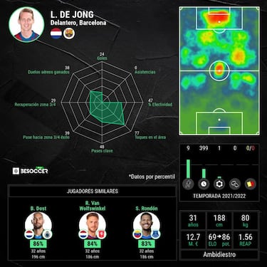 Futuro oscuro para Luuk de Jong