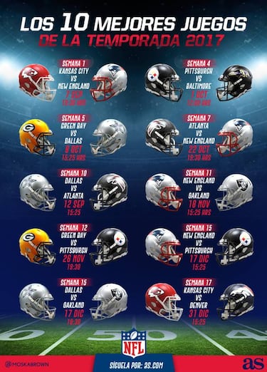 Los 10 mejores partidos de la temporada 2017 de la NFL