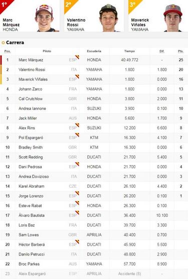 Así va el Mundial: las cuentas de Márquez para ganar en Malasia