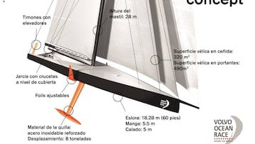 Imagen de la Volvo Ocean Race.