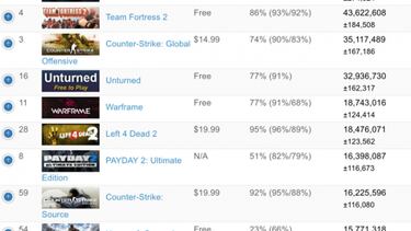 PlayerUnknown's supera los 15 millones de unidades vendidas