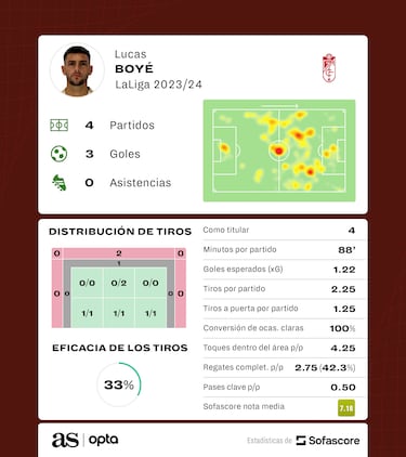 Lucas Boyé marca la diferencia