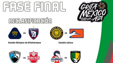 Así está la reclasificación de la Liga de Expansión