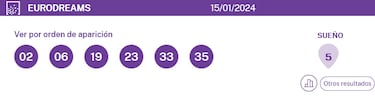 EuroDreams: comprobar los resultados del sorteo de hoy, lunes 15 de enero