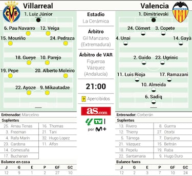 El derbi cumple 40 años: “El Valencia debería respetar más al Villarreal”