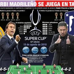 Los 3 cambios en la Supercopa que jugarán Real Madrid y Atleti