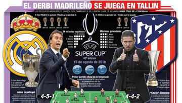 Los 3 cambios en la Supercopa que jugarán Real Madrid y Atleti