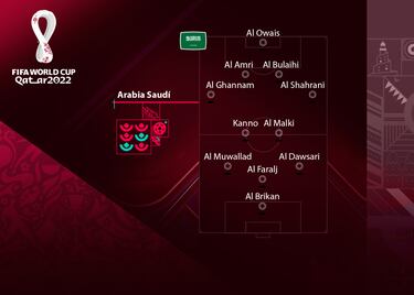 Al Dawsari, que pasó por el Villarreal, es la cara más reconocible de la selección saudí, que se paseó por la fase de clasificación de la AFC. Su técnico Hever Renard es un experto en sacar el máximo partido a selecciones de poco nombre. Un ejemplo es la Copa África que ganó con Zambia en 2013.
