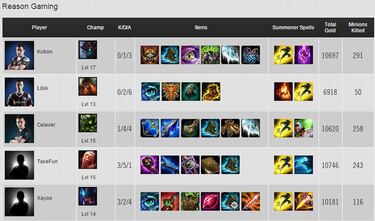 Giants continuará en la LCS tras vencer en el Relegations