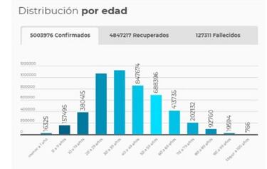 Mapa de casos y muertes por coronavirus por departamentos en Colombia: hoy, 2 de noviembre
