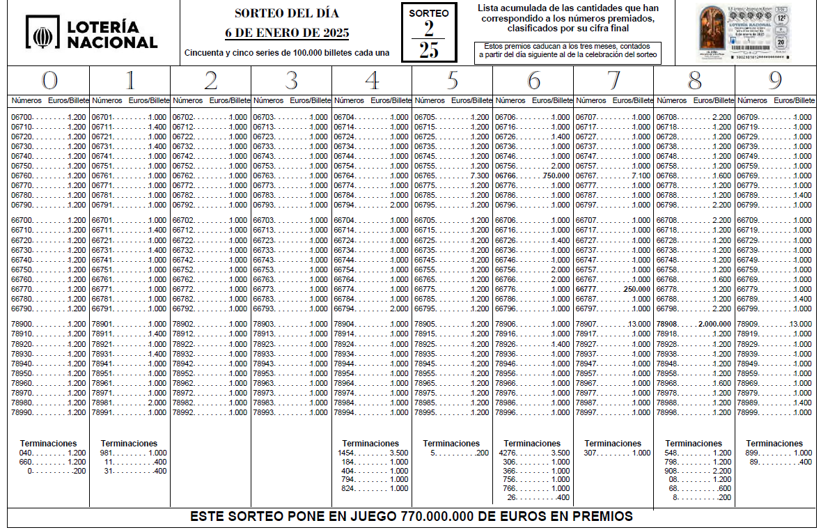 Comprobar Lotera del Ni?o 2025: resultados del Sorteo Extraordinario de hoy, lunes 6 de enero