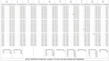 Comprobar Lotería del Niño 2025: todos los resultados del Sorteo Extraordinario de hoy, lunes 6 de enero