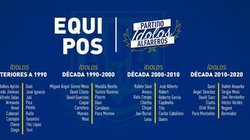 Cuadrangular de ídolos alfareros para conmemorar los 50 años de la AD Alcorcón