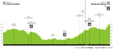 Crit¨¦rium del Dauphin¨¦ 2022: etapas, perfiles, recorrido, participantes y favoritos
