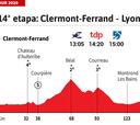 Tour de Francia 2020 hoy, etapa 14: perfil y recorrido