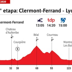 Tour de Francia 2020 hoy, etapa 14: perfil y recorrido
