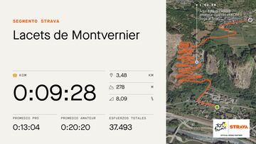 Perfil y datos del segmento en Strava de los Lacets de Montvernier, que se subirán en la undécima etapa del Tour de Francia.