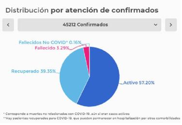Mapa de casos y muertes por coronavirus por departamentos en Colombia: hoy, 13 de junio