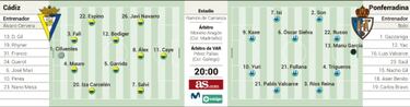 La Ponferradina, primer rival de un Cádiz que invita a soñar