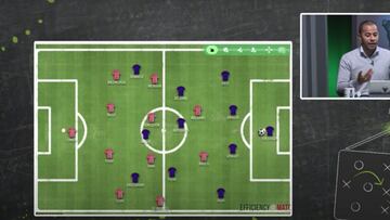 An¨¢lisis t¨¢ctico del Athletic campe¨®n de Supercopa