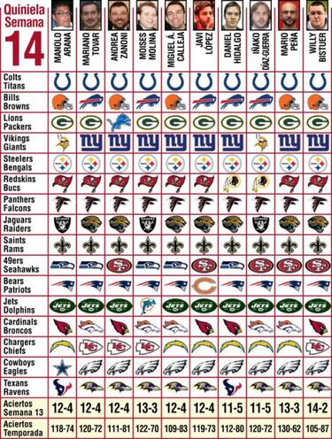 Pronósticos (semana 14)