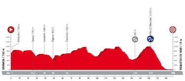 Consulte aqu¨ª el mapa y todas las etapas de la Vuelta 2018