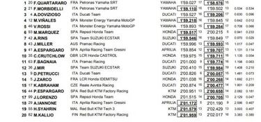 Quartararo está a un nivel muy superior en el inicio de Sepang
