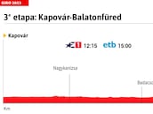 Giro de Italia hoy, etapa 3 | Horario, perfil y recorrido