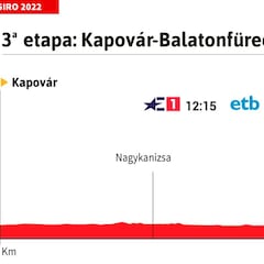 Giro de Italia hoy, etapa 3 | Horario, perfil y recorrido