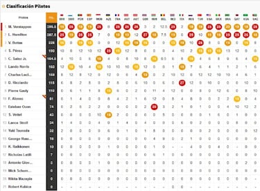 F1 2021: resultados del GP de Abu Dhabi hoy y así queda la clasificación del Mundial