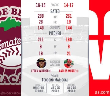 Venados buscará remendar el camino frente a Tomateros