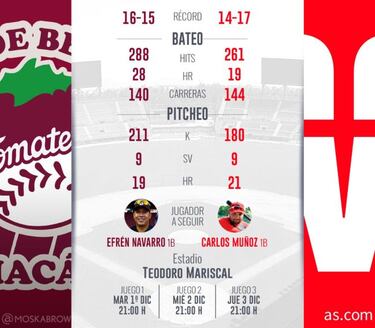 Venados buscará remendar el camino frente a Tomateros