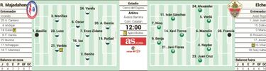 Majadahonda y Elche, en busca del gol perdido en el Cerro