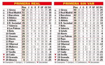 VAR clasi jornada 21