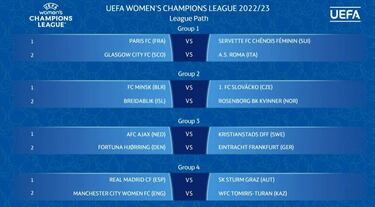 El Sturm Graz, primera piedra en el camino europeo del Real Madrid