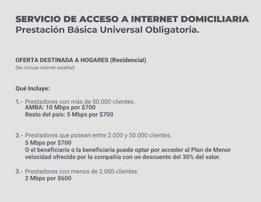Prestación Básica Universal para telefonía, internet y TV: qué es, monto y quién puede solicitarla