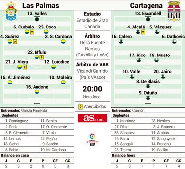 La primera plaza se pone en juego en Gran Canaria