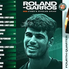 Roland Garros 2025: cuadro, favoritos, ausencias, cruces y calendario del torneo