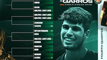 Roland Garros 2025: cuadro, favoritos, ausencias, cruces y calendario del torneo