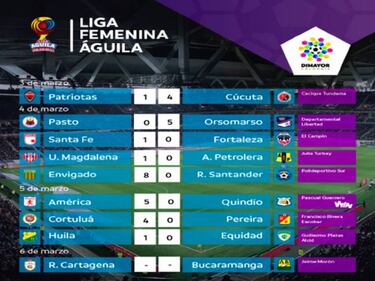 Liga Femenina 2017: Resultados de la tercera fecha