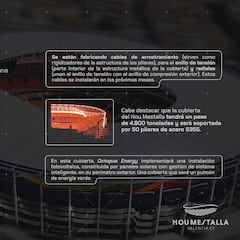 El Nou Mestalla, listo para inspección
