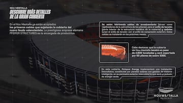El Nou Mestalla, listo para inspección