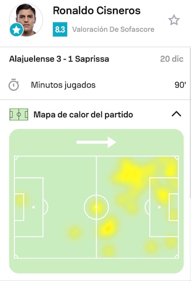 Ronaldo Cisneros, otro descarte de Chivas que brilla en Costa Rica