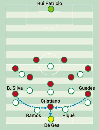 Otro Cristiano con Portugal al del Madrid