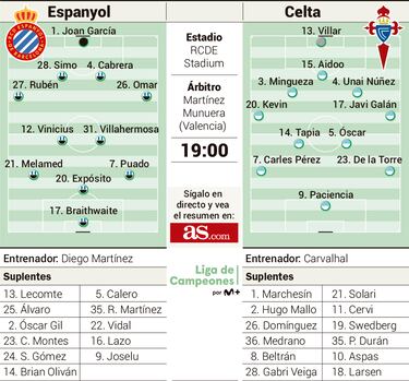 El 23 llega apurado a la Copa