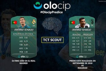 Hazard será más goleador y vertical en el Madrid, según la IA