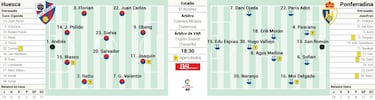El Alcoraz decide esta tarde el futuro de la Ponferradina