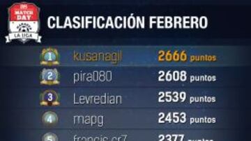 AS Match Day: Última jornada del campeonato de febrero