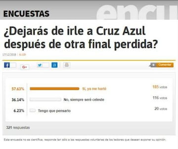 Lectores celestes de As optan por dejar de irle a Cruz Azul