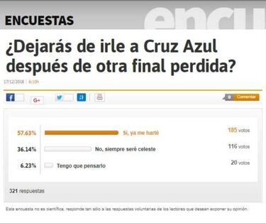 Lectores celestes de As optan por dejar de irle a Cruz Azul